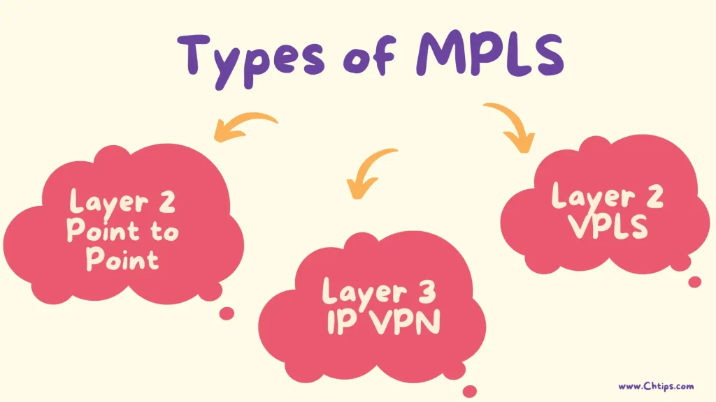 Three Types of MPLS
