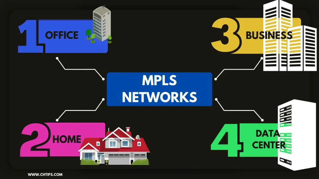 What is MPLS Technology