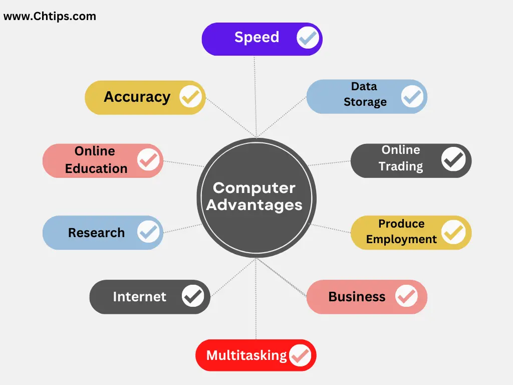 Advantages of computers