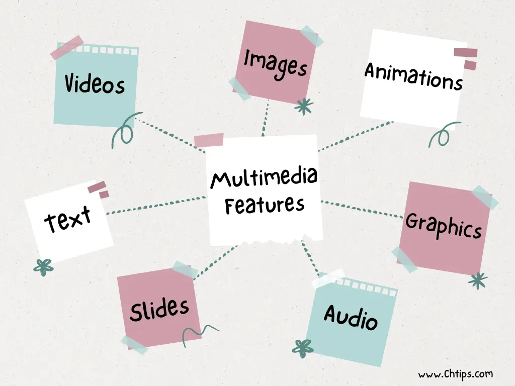 Features of Multimedia 