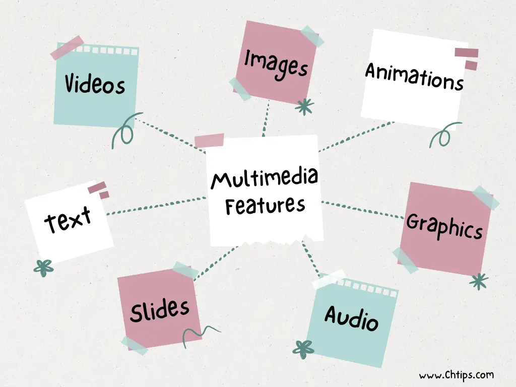 Features of Multimedia Features of Multimedia