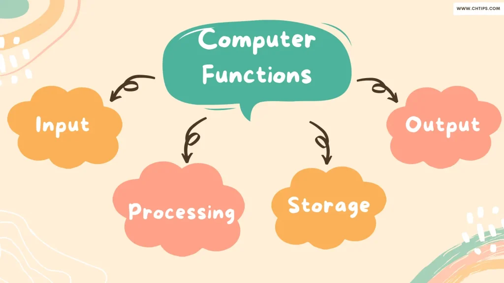 Functions of Computer