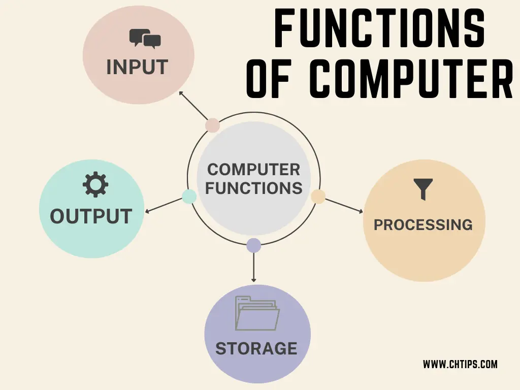 Functions of Computer