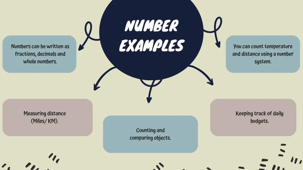 5 Examples of Numbers in Daily Life