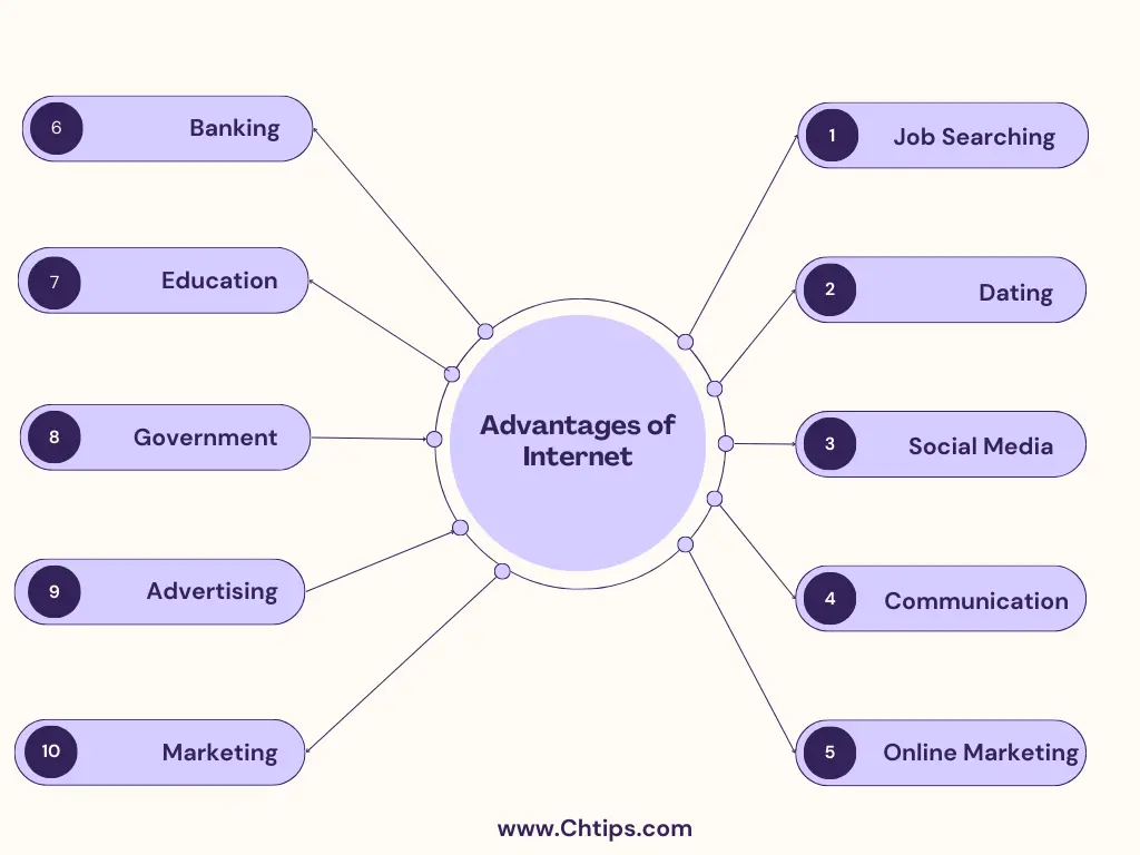 What are the Disadvantages of Internet in Points 4 Advantages of Internet