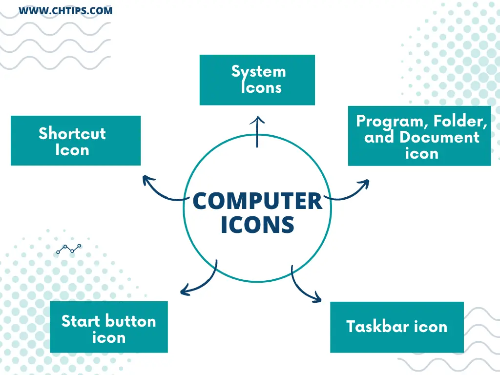 Types of Icons Types of Icons
