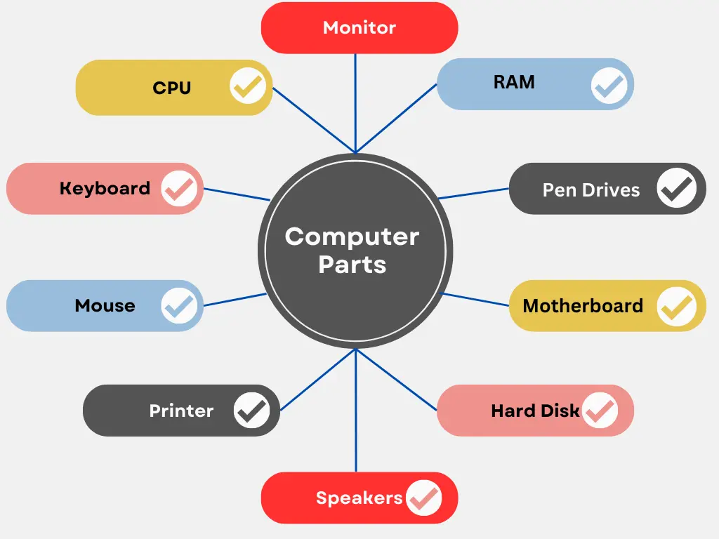 Computer Parts