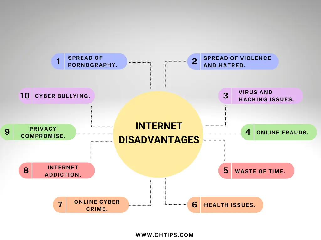 Disadvantages of Internet