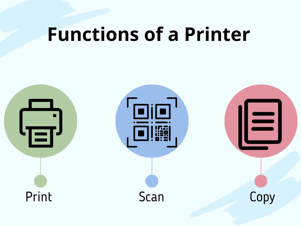 Functions of a Printer