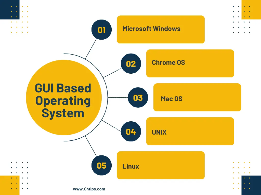 GUI Based Operating System