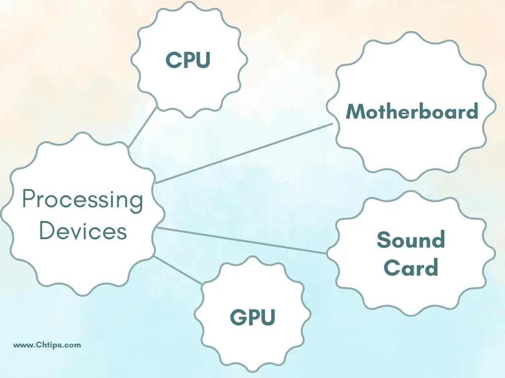 Processing Devices of Computer