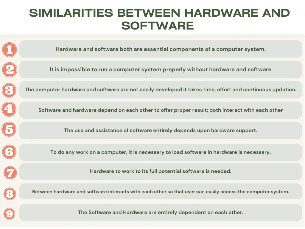 Similarities Between Hardware and Software