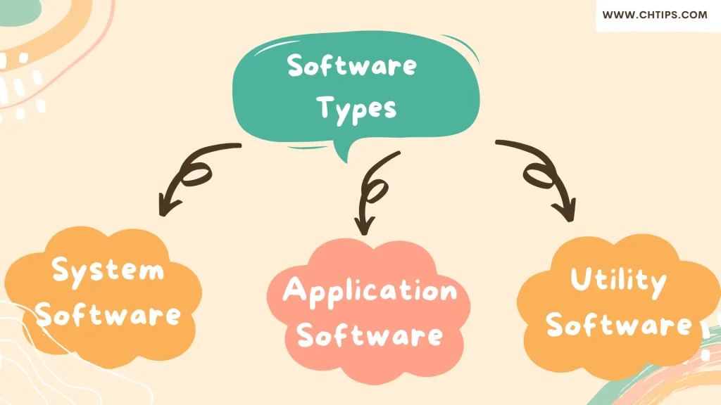 Types of Computer Software