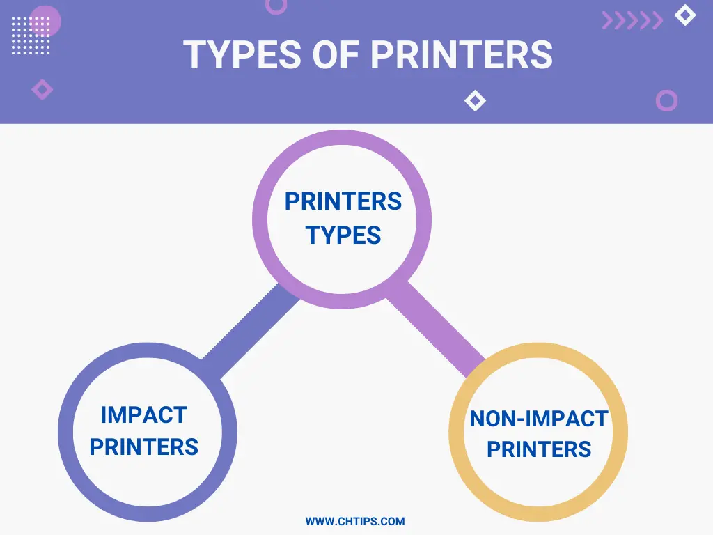 types of printers