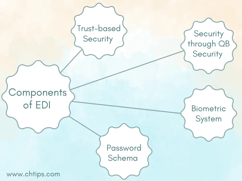 Types of Security Components of EDI 