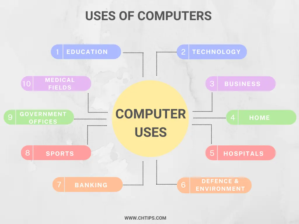 Uses of Computers