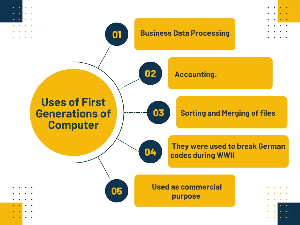 Uses of First Generations of Computer