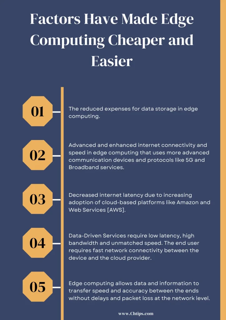 Which Factors Have Made Edge Computing Cheaper and Easier