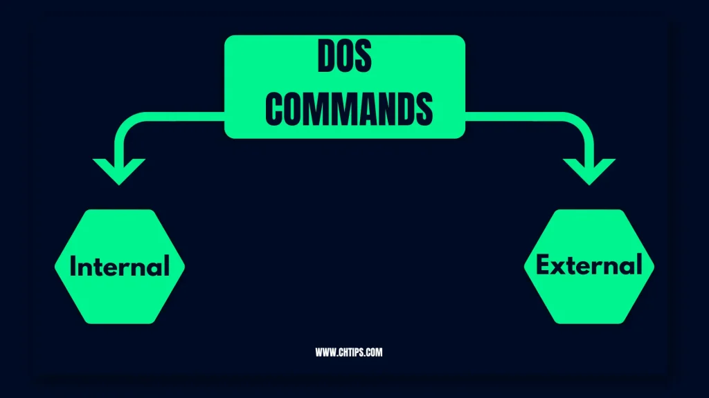 Types of Dos Commands