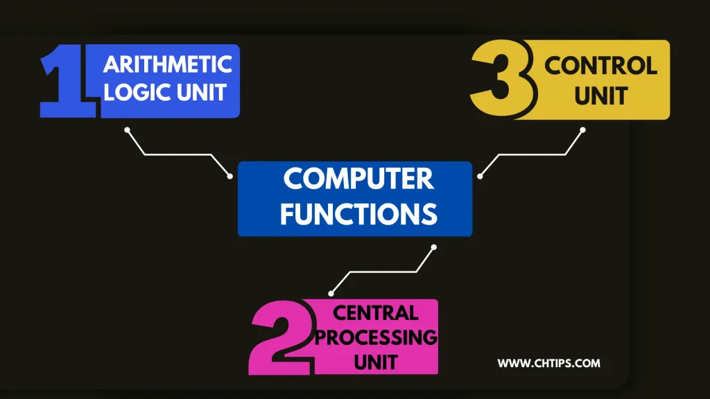 Computer Functions