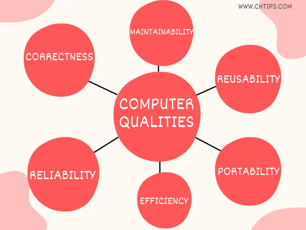 Computer Qualities Computer Qualities