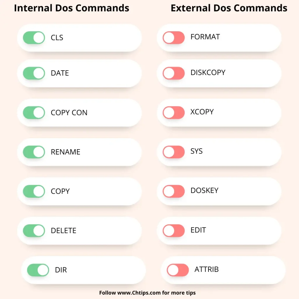 Internal and External Dos Commands