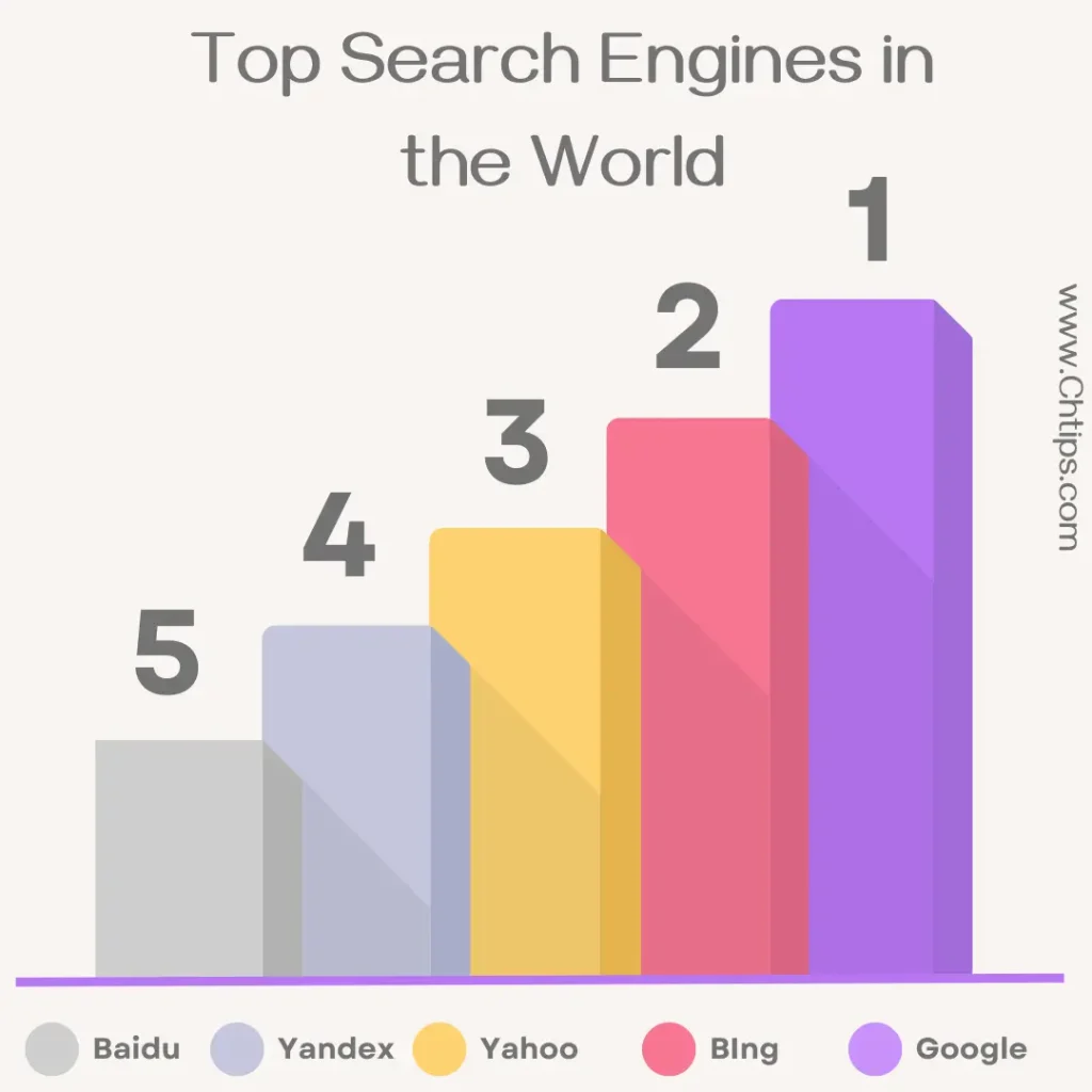 Search Engine According To Ranking