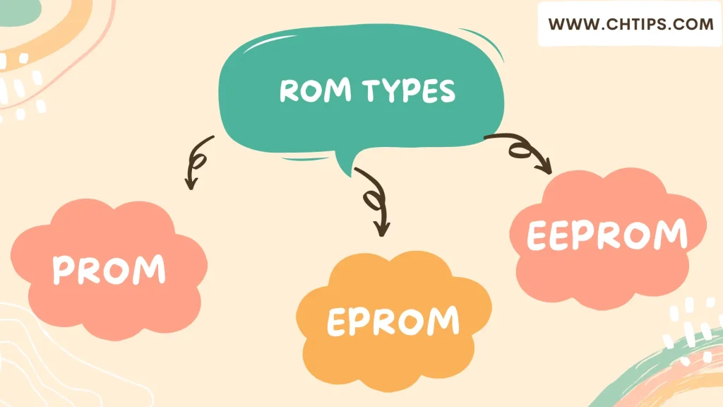 Types of ROM