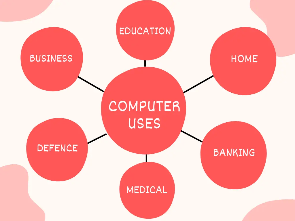 Uses of Computer Uses of Computer