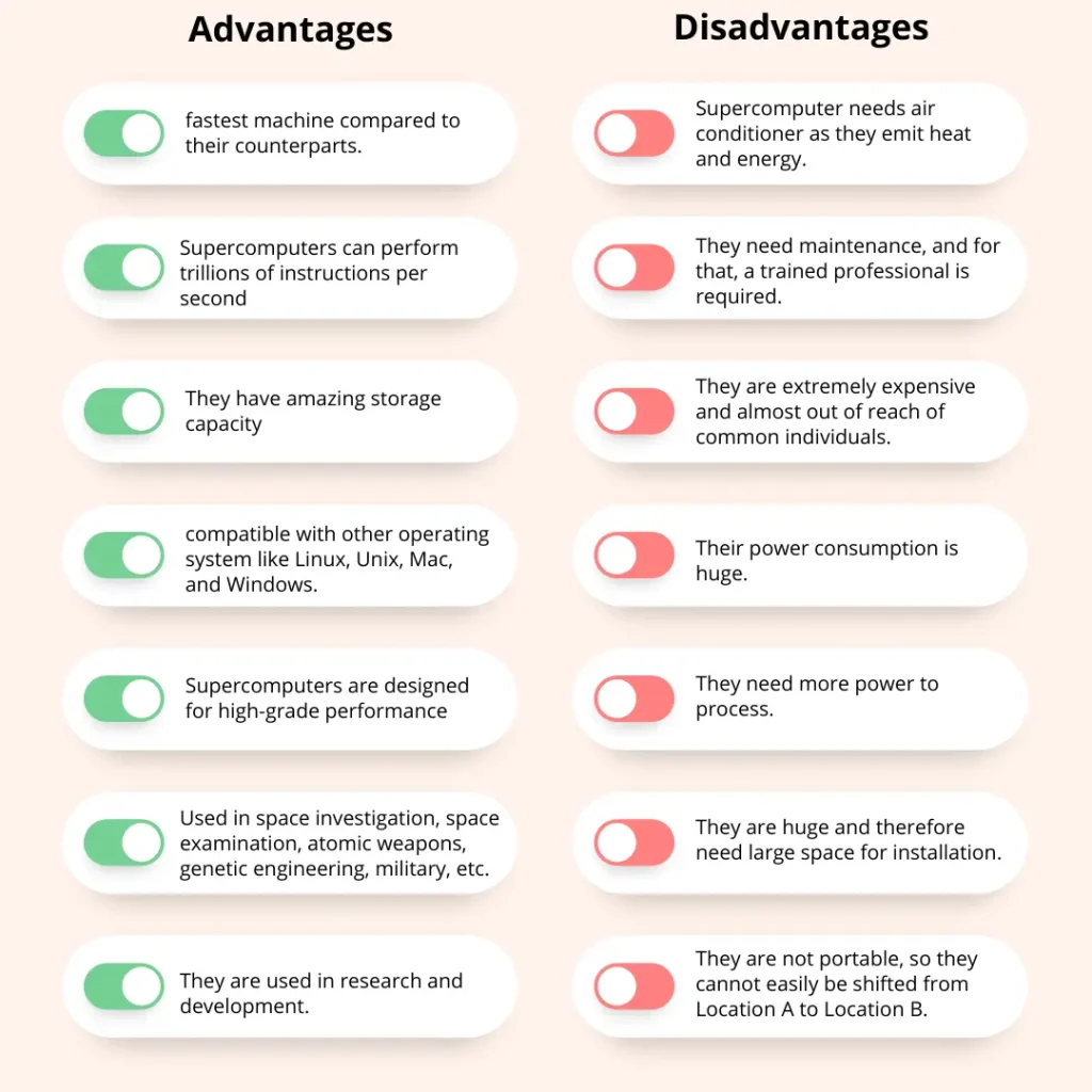 Advantages and Disadvantages of Supercomputers