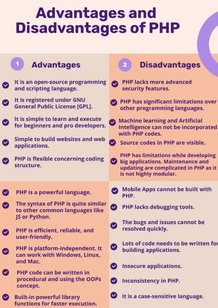 Advantages and Disadvantages of PHP