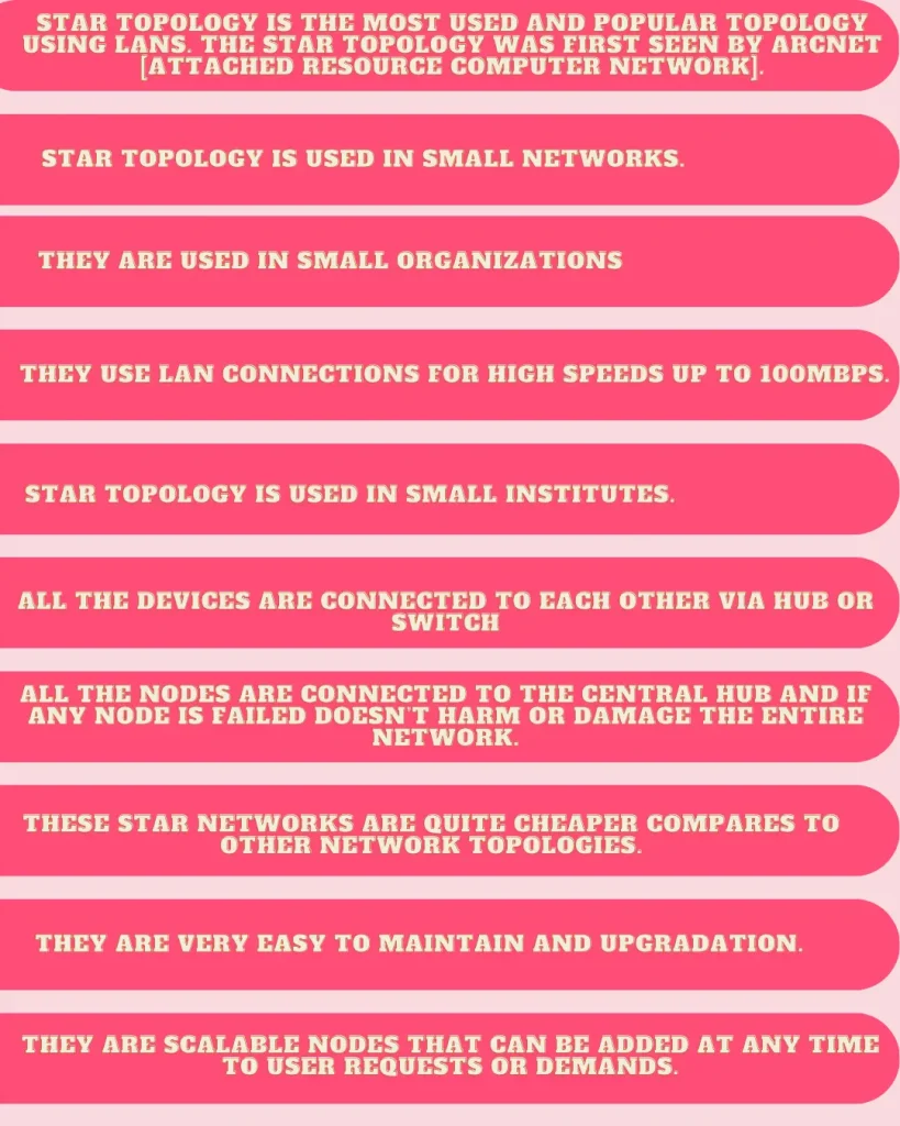 Applications of Star Topology