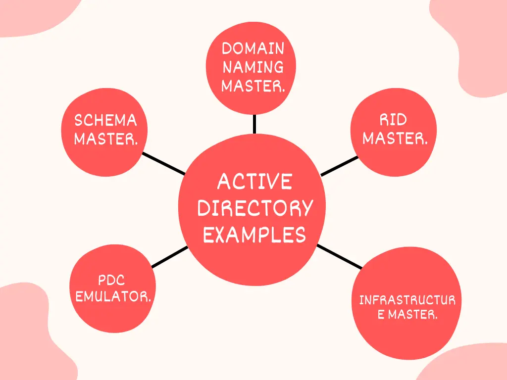 Active Directory Examples