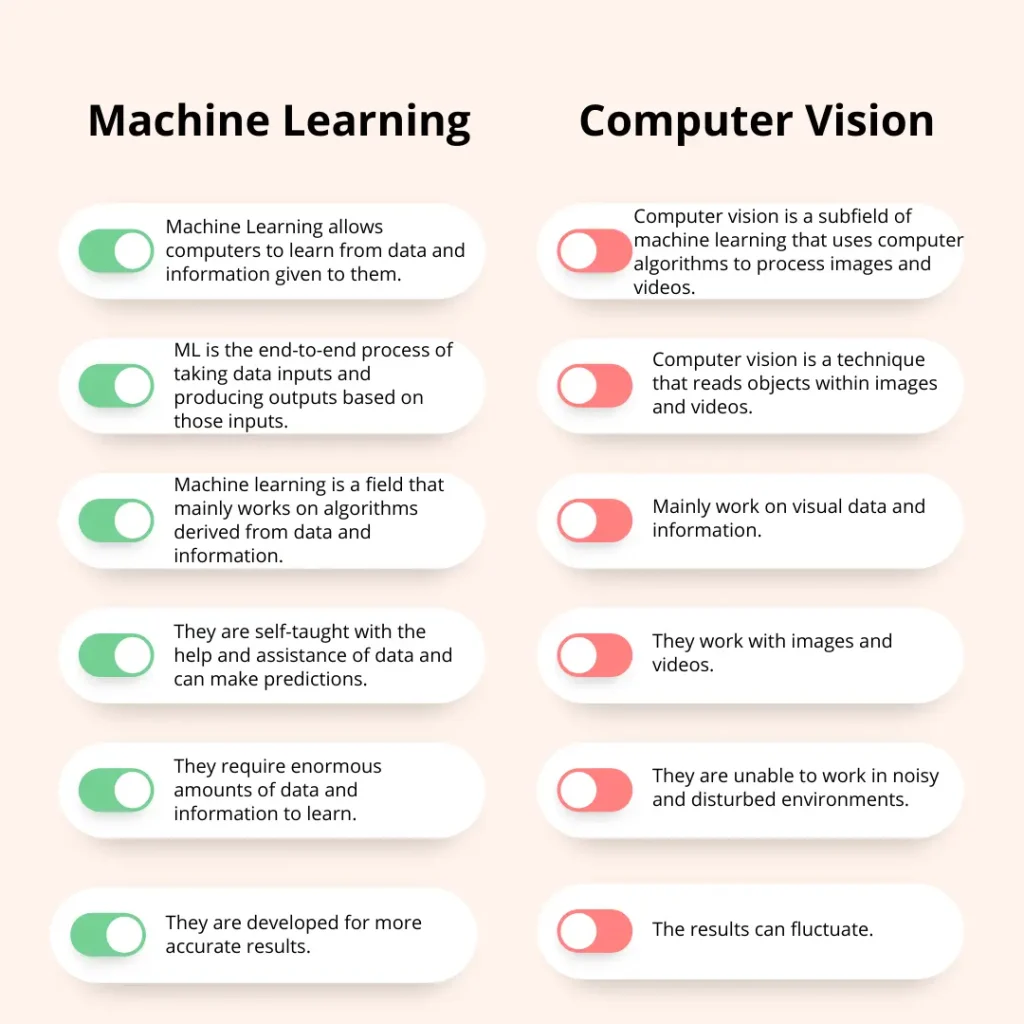 Differences Between Machine Learning and Computer Vision
