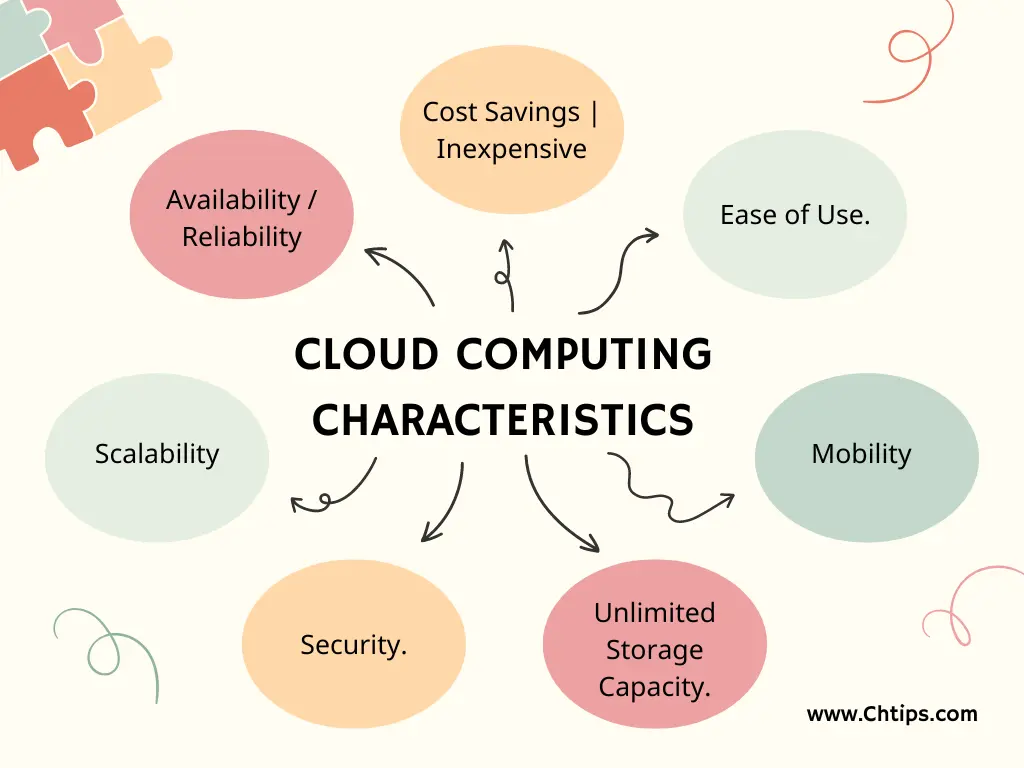 Characteristics of Cloud Computing