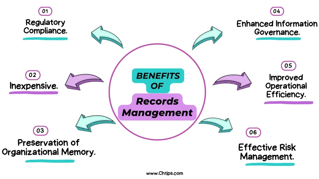 Advantages and Benefits of Records Management