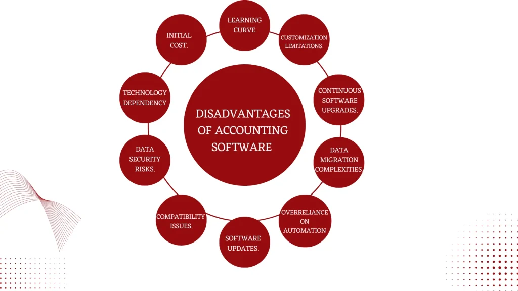 Disadvantages of Accounting Software 