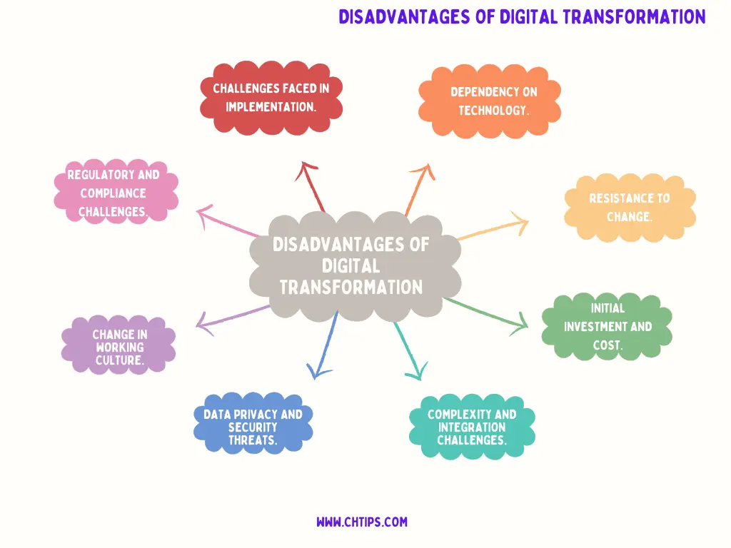 Disadvantages of Digital Transformation 