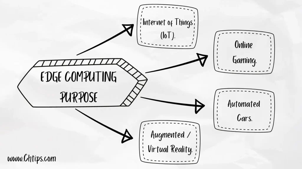 Purpose of Edge Computing