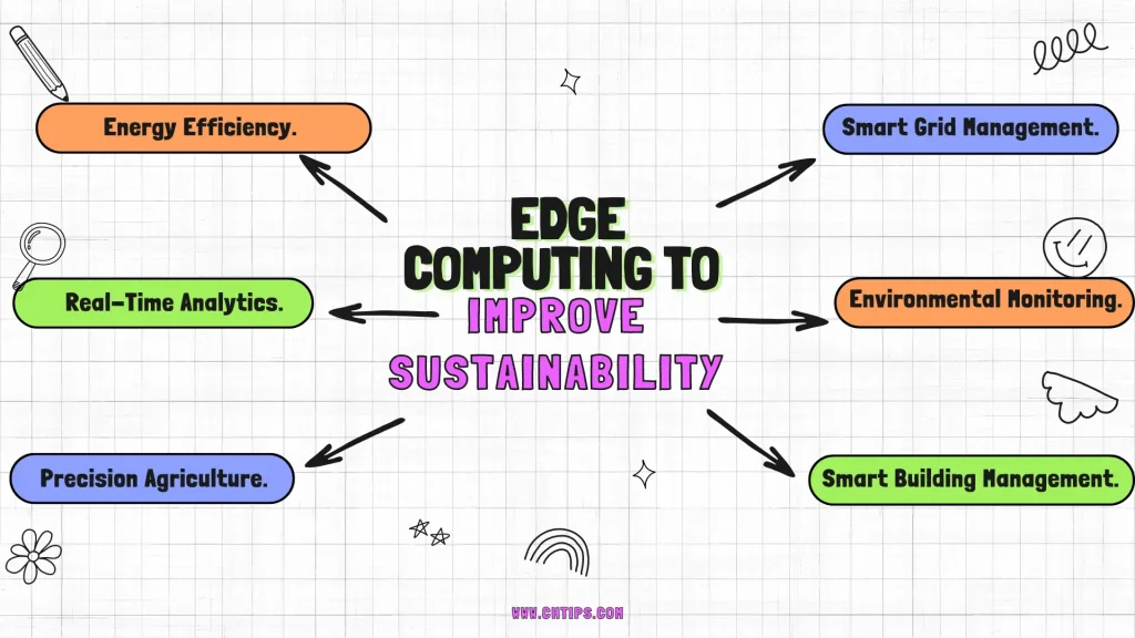 How Can Edge Computing be Used to Improve Sustainability