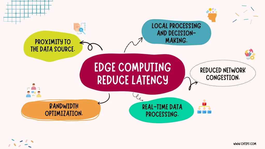 How Does Edge Computing Reduce Latency for End Users