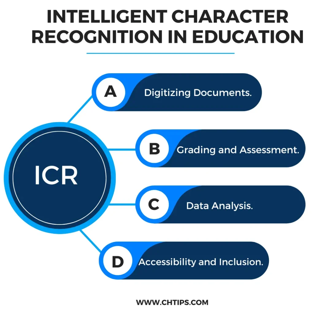 Intelligent Character Recognition in Education