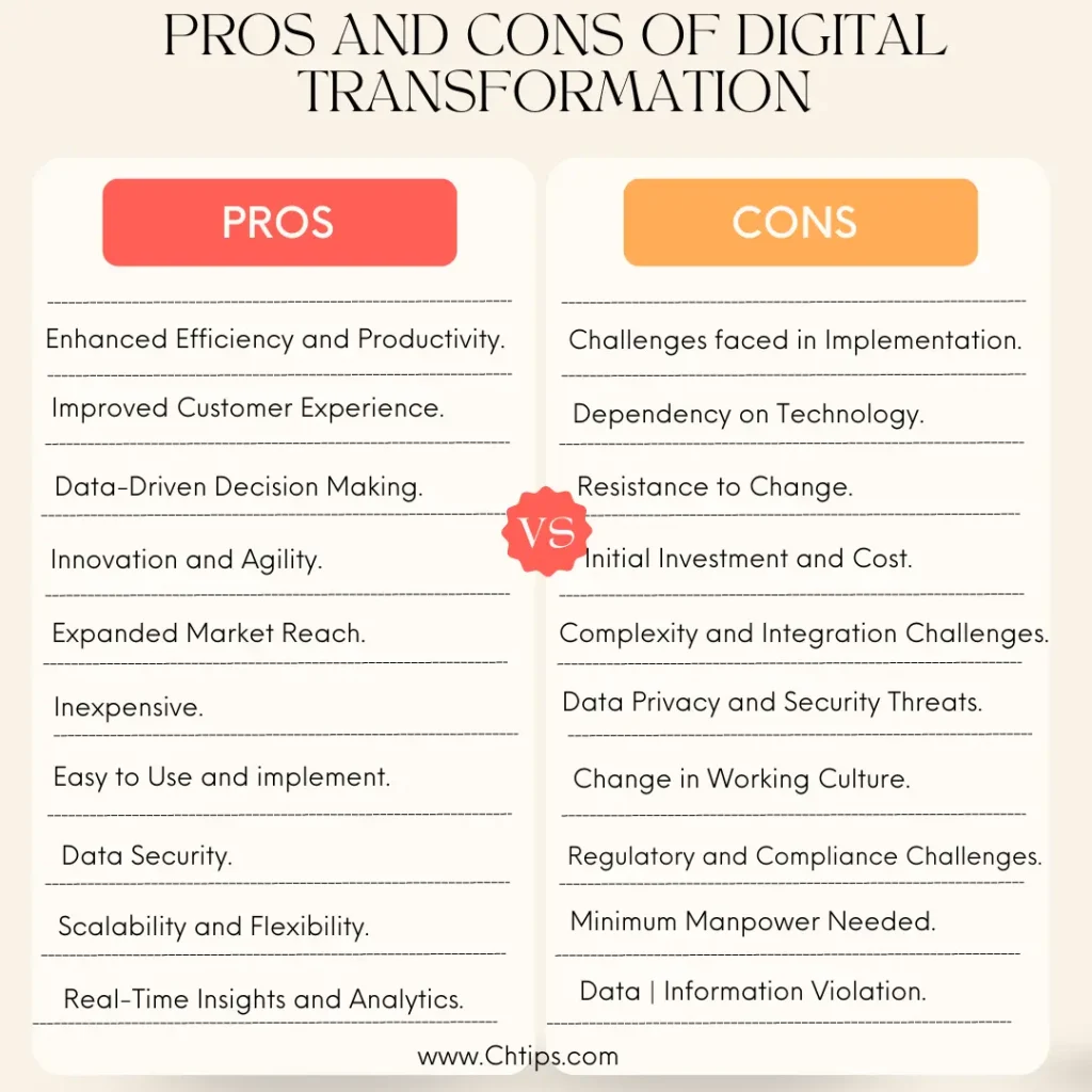 Pros and Cons of Digital Transformation 