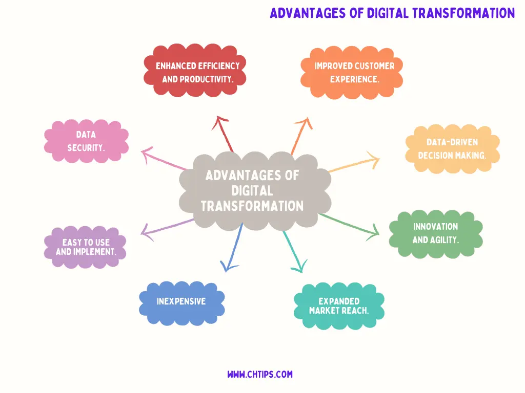 Pros and Cons of Digital Transformation