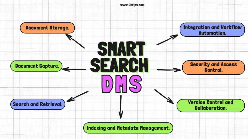 Smart Search Document Management System