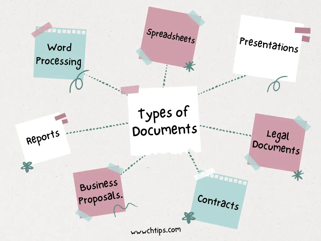 Types of Documents Types of Documents