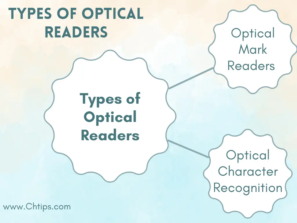 Types of Optical Readers
