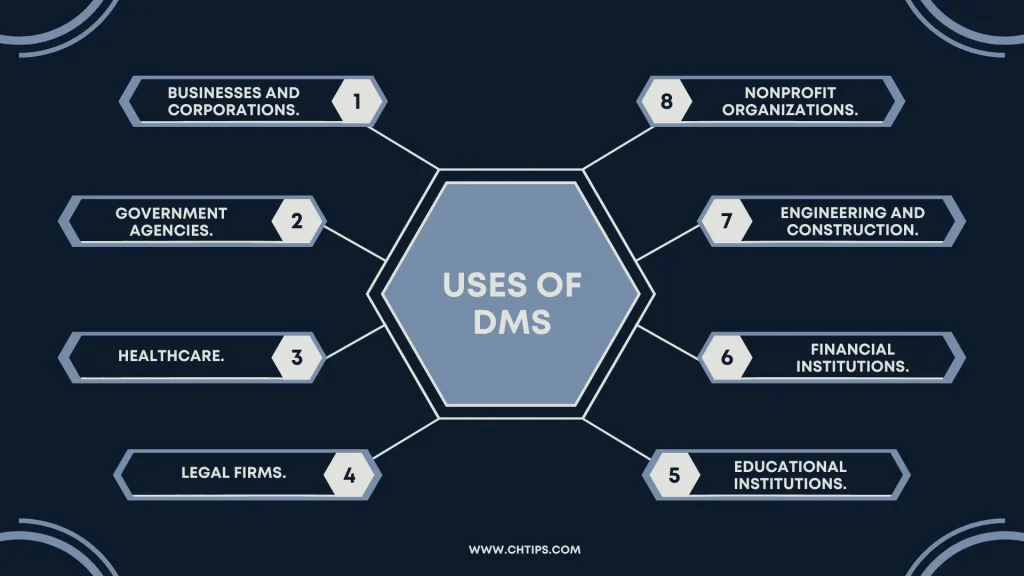 Uses of Document Management System