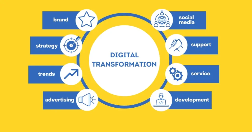 What is Digital Transformation