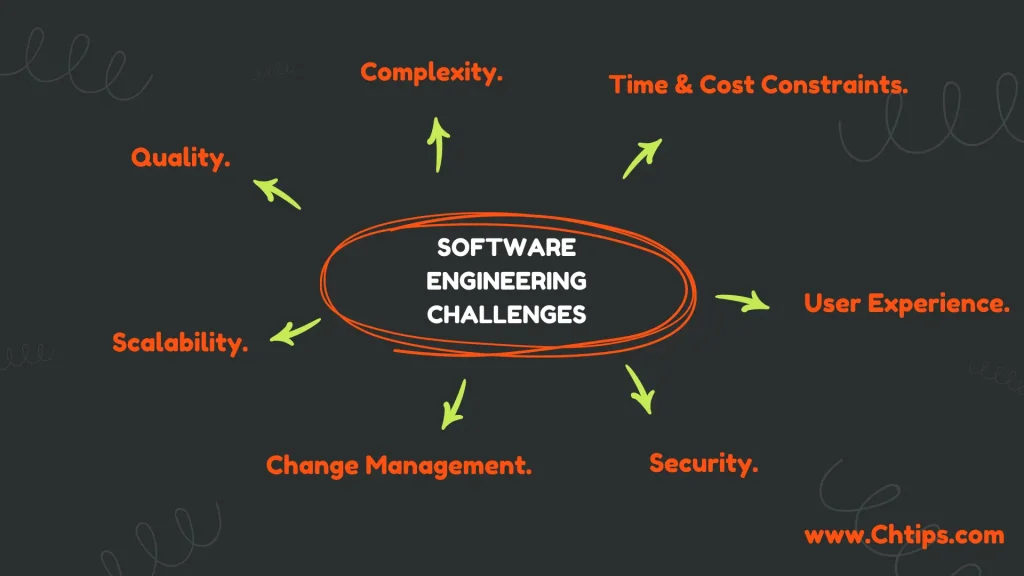 key Challenges Facing Software Engineering